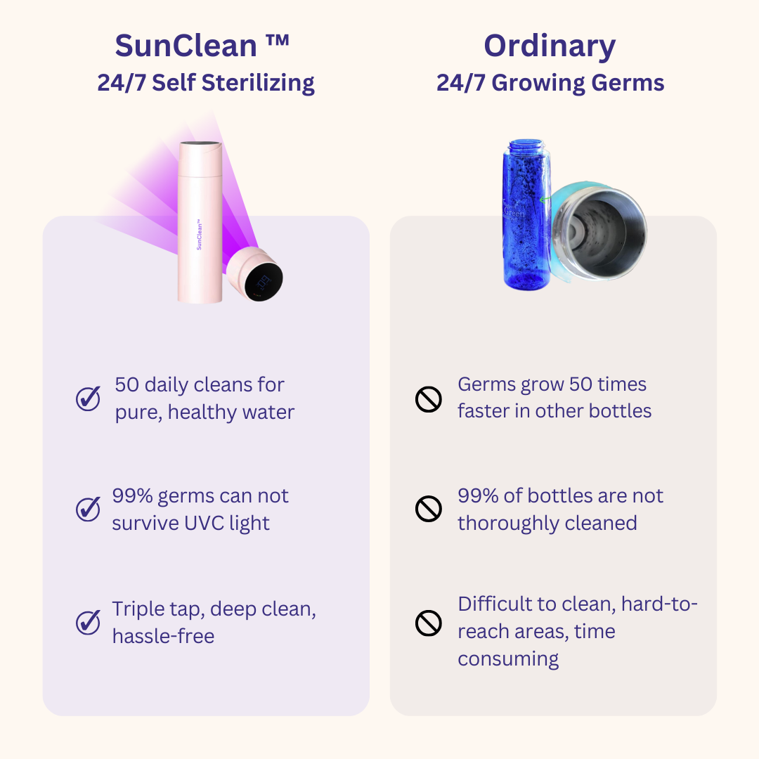 SunClean ™ Self Sterilizing Smart Bottle